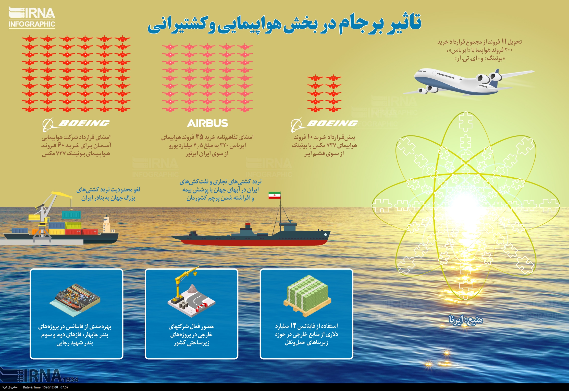 تاثیر برجام در بخش هواپیمایی و کشتیرانی